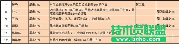 阴阳师手游御魂哪里获详解取 御魂获取方式介绍