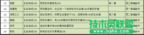 阴阳师手游御魂哪里获详解取 御魂获取方式介绍