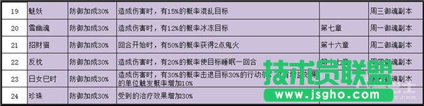 阴阳师手游御魂哪里获详解取 御魂获取方式介绍