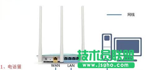 tp-linkwr842n无线路由器怎么设置 三联