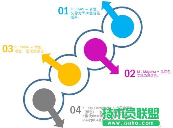 ppt2016合并形状功能怎么用图片