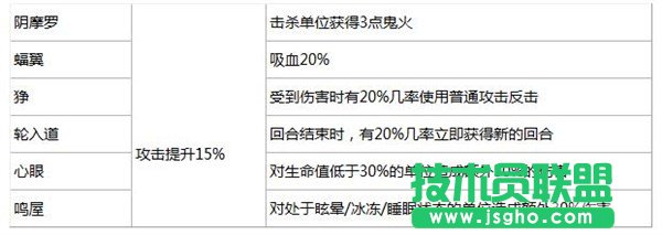 阴阳师御魂装备详细介绍 阴阳师御魂套装怎么选