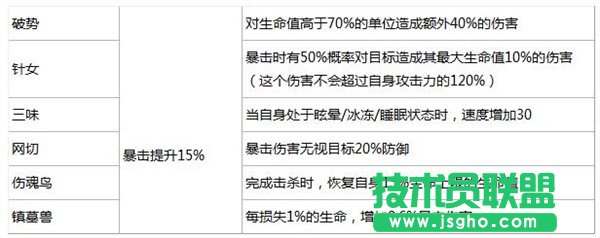 阴阳师御魂装备详细介绍 阴阳师御魂套装怎么选