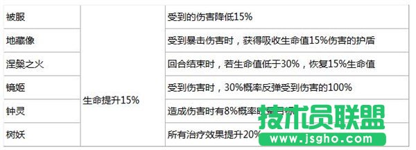 阴阳师御魂装备详细介绍 阴阳师御魂套装怎么选