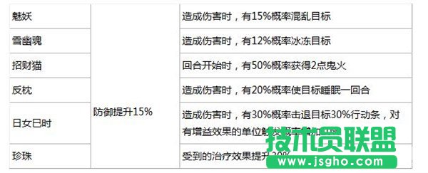 阴阳师御魂装备详细介绍 阴阳师御魂套装怎么选