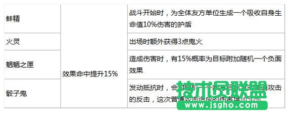 阴阳师御魂装备详细介绍 阴阳师御魂套装怎么选