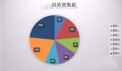 Excel如何制作突出数据的扇形饼状图表?