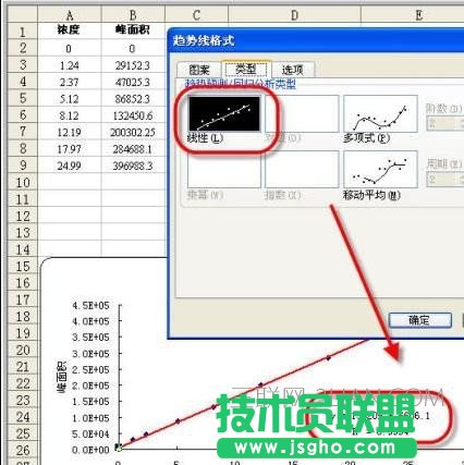 xcel表格制作数据分析图