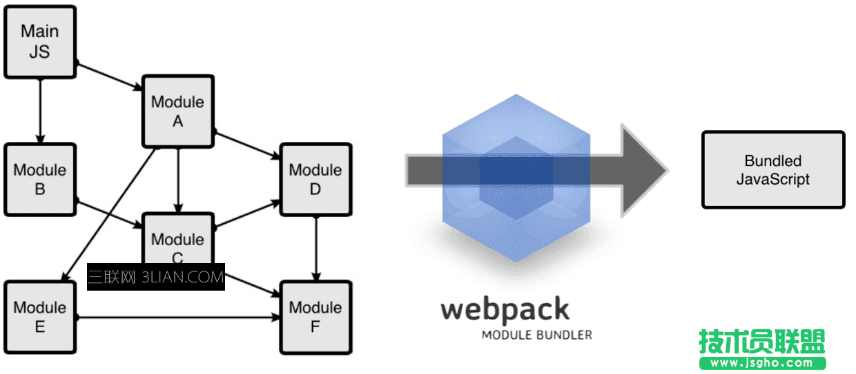 vue-loader教程