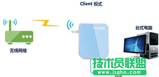 TP-Link tlwr800n怎么设置
