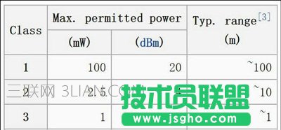 什么是蓝牙？蓝牙有什么用？蓝牙可以做什么？