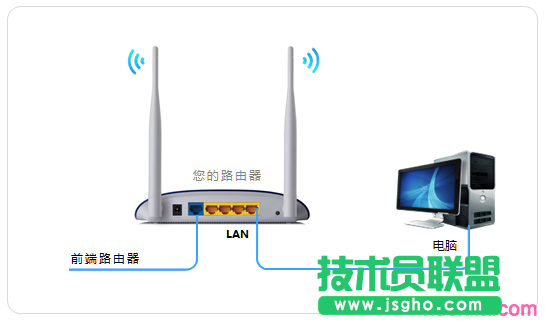 TP-link路由器LAN-WAN级联怎么设置 三联