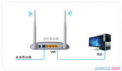 TP-link路由器LAN-WAN级联怎么设置