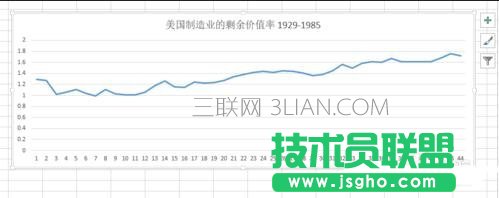 excel如何做数据图