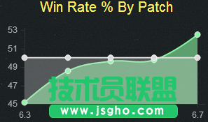 上单螃蟹符文天赋加点图 上单螃蟹怎么玩