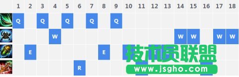 上单螃蟹符文天赋加点图 上单螃蟹怎么玩
