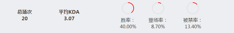 司马老贼教你大嘴疯狂五杀 ad大嘴符文天赋出装攻略