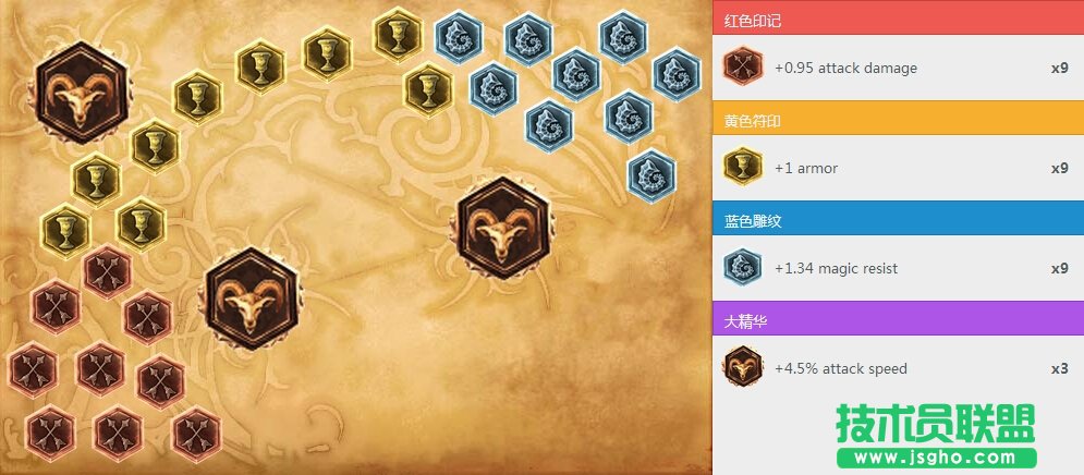 司马老贼教你大嘴疯狂五杀 ad大嘴符文天赋出装攻略