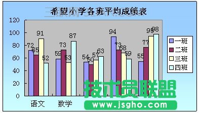 WPS表格图表制作教程