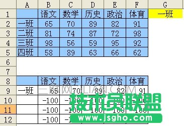 WPS表格图表制作教程