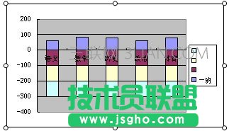 WPS表格图表制作教程
