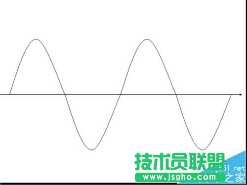 ppt中如何绘制三角函数图像