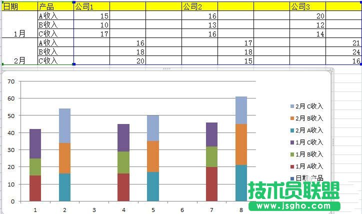 excel表格中如何制作多层柱状图表