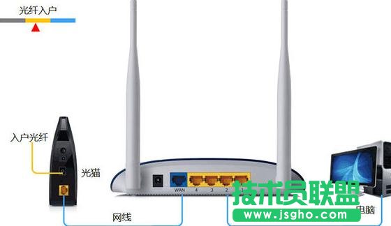 tplink光猫设置后无法上网怎么办 三联