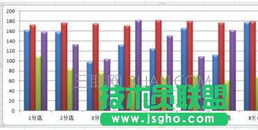excel2007如何制作统计图表
