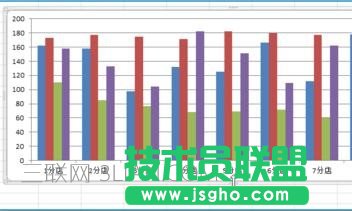 excel2007如何制作统计图表
