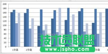 excel2007如何制作统计图表