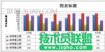 excel2007如何制作统计图表