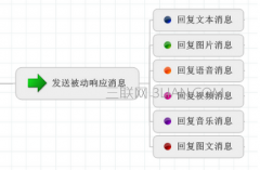 C#微信文本消息和图文消息应答教程