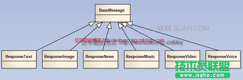 C#微信文本消息和图文消息应答教程