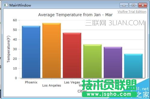 VS如何使用图表控件绘制图形