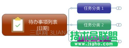 MindManager思维导图如何设置渐变填充效果