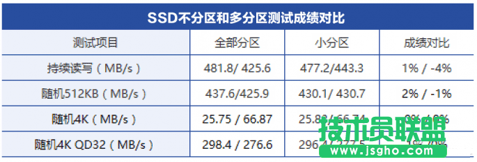 win10电脑硬盘要不要分区