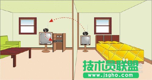 怎么挑选路由器? 挑选路由器的几点建议