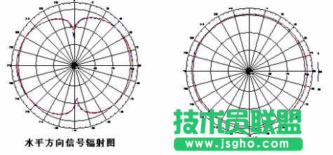 怎么挑选路由器? 挑选路由器的几点建议