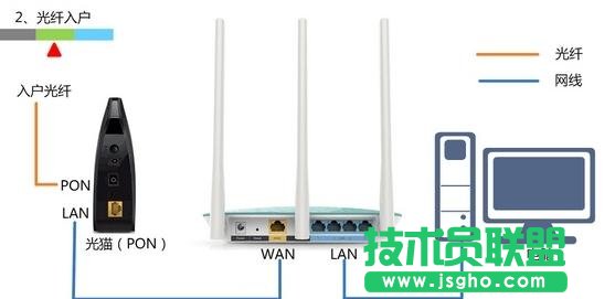 tplink300m无线路由器怎么设置