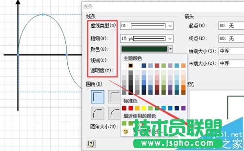 visio怎么绘制几何函数图