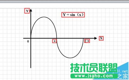 visio怎么绘制几何函数图