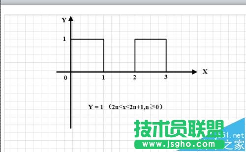 visio怎么绘制几何函数图