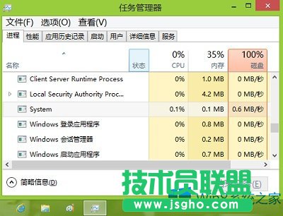 Win8系统的ntoskrnl.exe是什么进程