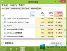 Win8系统的ntoskrnl.exe是什么进程