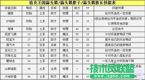 《洛克王国》蒜头熊解析