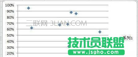 excel2013散点图的制作方法 三联
