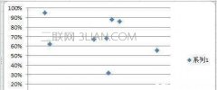 excel2013散点图的制作方法