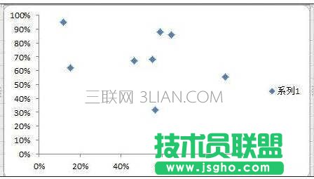 excel2013散点图的制作方法
