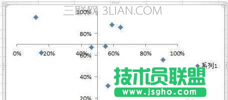 excel2013散点图的制作方法